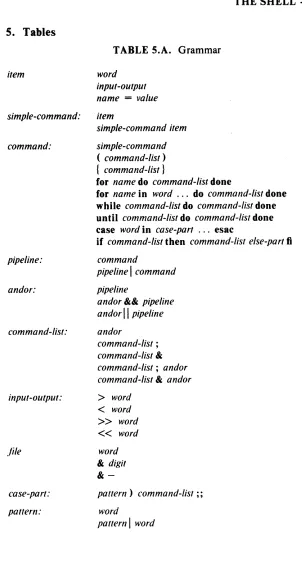 TABLE 5.A. Grammar 