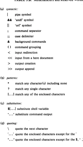 TABLE 5.B. Metacharacters and Reserved Words 