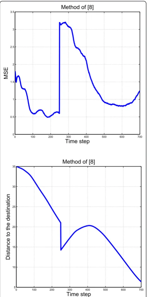 Figure 9 Our method: MSE (top) versus distance to the destination(bottom).