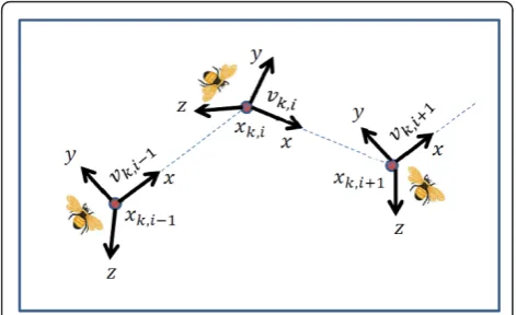 Figure 10 Local coordinates systems that move with the beeAt time i, the x-axis points in the direction of vk,i.