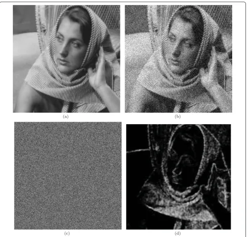 Figure 1 Comparison of SSIM and MSE for “Barbara” image altered with additive white Gaussian noise