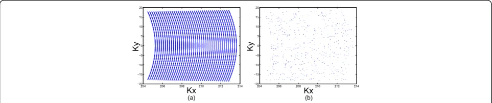 Figure 2 Sampling pattern in wavenumber space. (a) The uniform sampling pattern and (b) the random sampling pattern.