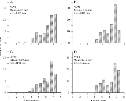 Fig. 1. distribution in basalar