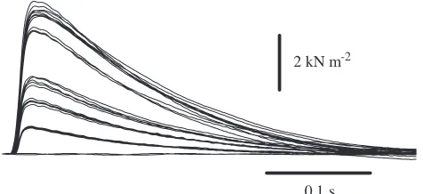 Table 1. Some features of isometric twitches and tetaniccontractions from the beetle basalar muscle