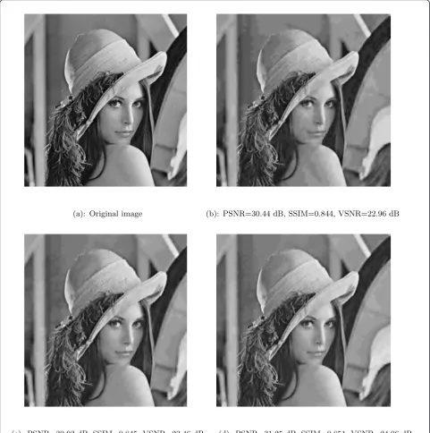 Figure 9 Reconstructed image at 0.15 bpp using: (a) Original “lena” image. (b) NSLS(2,2), (c) NSLS(2,2)-OPT-L2, (d) NSLS(2,2)-OPT2-WL1.