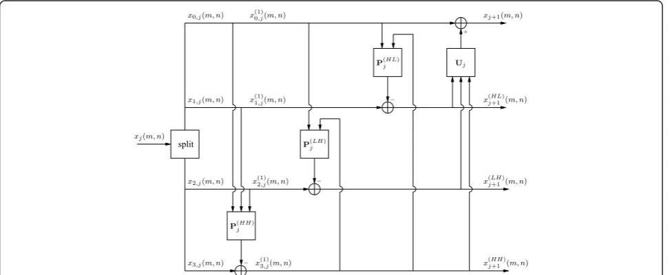 Figure 1 NSLS decomposition structure.