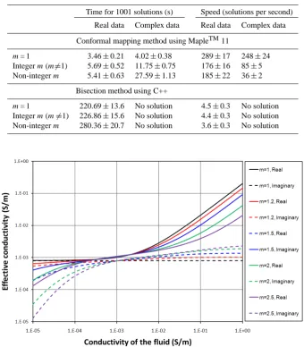 Table 2. Timing tests (mean over 12 runs ± standard deviation).