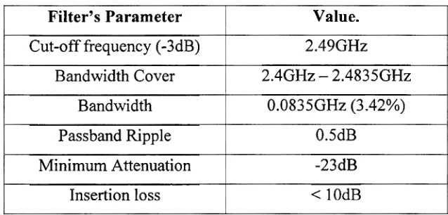 Table 1.1 : Expected result of the filter. 