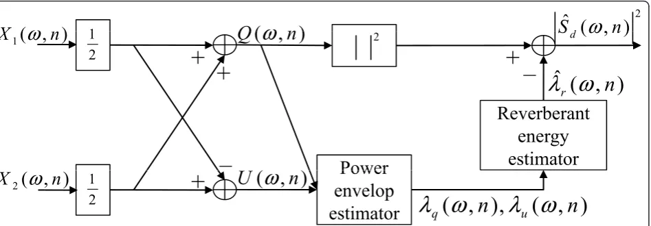 Figure 5 Block diagram of the GSC-based direct signal power estimation.