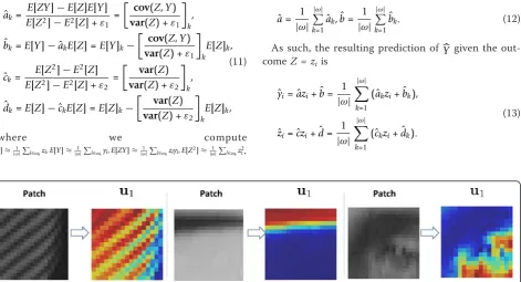 Figure 6 Examples of W in one patch of size 25 × 25positive definite matrix. The largest eigenvalue of