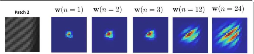 Figure 9 Explanation of LMMSE.predict ˆak, ˆbk are estimated from nine different windows ωk and averaged coefficients ˆa, ˆb are used to ˆyi