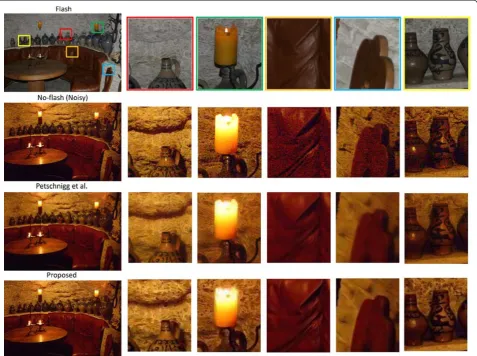 Figure 11 Flash/no-flash denoising example compared to the state of the art method [2]