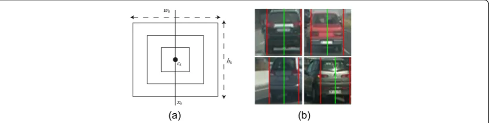 Figure 6 Combined HOG and symmetry based descriptor. (a) The structure of concentric rectangle HOG (CR-HOG) with its correspondingparameters is illustrated