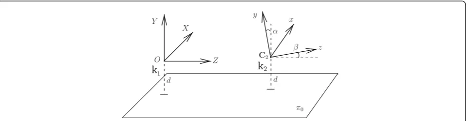 Figure 3 Relative pose of the camera at two different time points k1 and k2. The world coordinate system has its origin at the position ofthe camera center at k1.