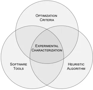 Figure 1-8 Key aspects of this dissertation and their interrelationships. (top) Three new optimization criteria were developed