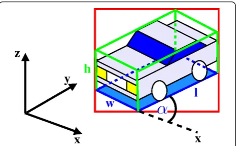 Figure 3 Example of a parallelepiped representation of anobject. The figure depicts a vehicle enclosed by a 2D boundingbox (coloured in red) and also by the parallelepiped representation.The base of the parallelepiped is coloured in blue and the linesproje
