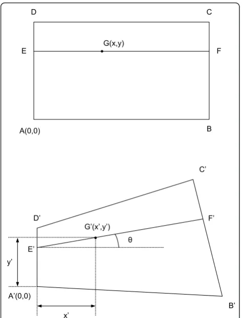 Figure 1 is presented in Figure 6.