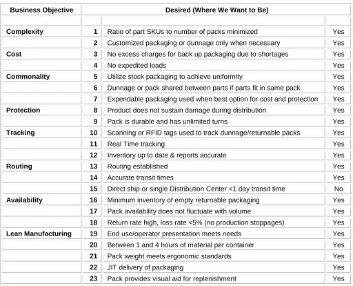Table 2: Gap Analysis Questions, designed to narrow system requirements 