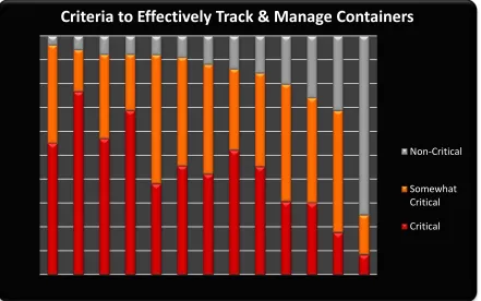 Table 7: Comparison of Return Systems Based on Measures (cost, timing, etc.) - Intra Plant comparison  