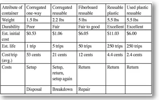 Table 9: Buckhorn, Inc. – Friendly & Affordable Brochure 