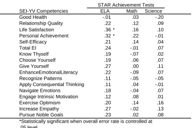 Table 4