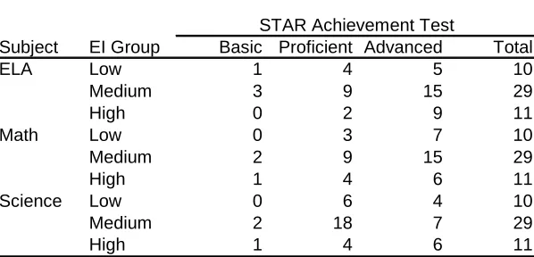 Table 6