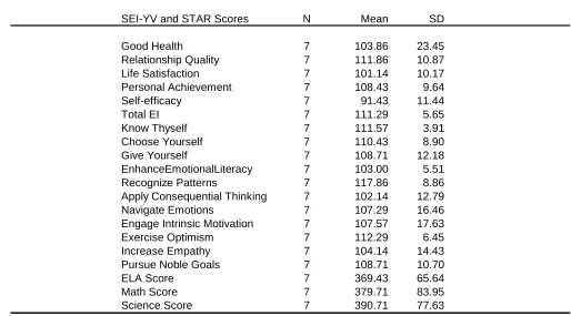 Table 7