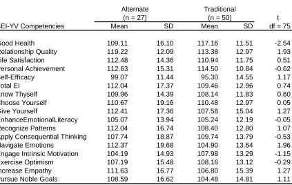 Table 9
