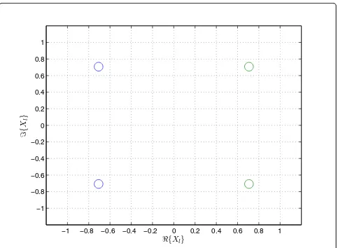 Figure 4 Constellation of Xl (QPSK modulation). Constellation of Xl (QPSK modulation), where l Î {0, 1, ..., N - 1}.