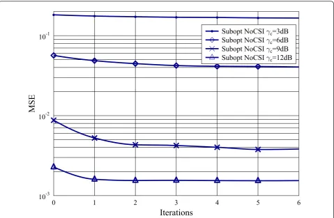 Figure 1 The convergence of the suboptimal estimator when gs = 20 dB and N = 10. The communication SNRs are, respectively, 3, 6, 9and 12 dB, which are marked in the legend.