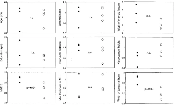 Fig 2. Characteristics of three