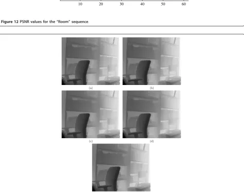 Figure 12 PSNR values for the “Room” sequence.