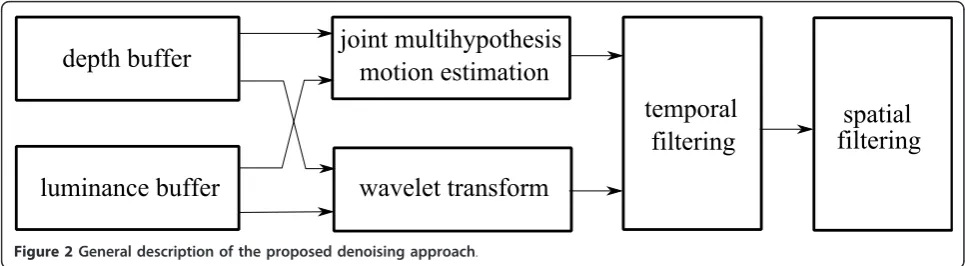 Figure 3 Multiframe motion estimation.