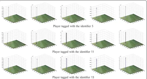 Figure 9 Tracking results for a complex cross involving three players.