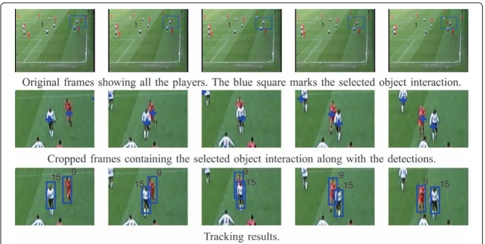 Figure 8 Marginal posterior pdfs of the player trajectories involved in the simple cross of Figure 7.