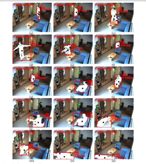 Figure 5 Classification results for different postures.