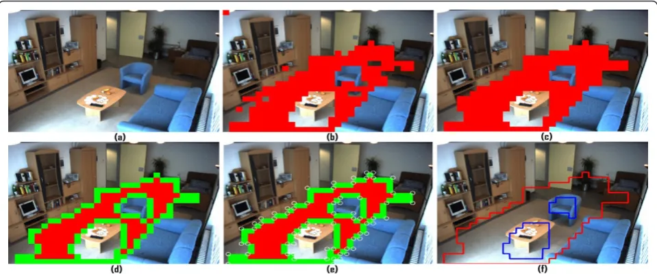 Figure 1 Unsupervised learning procedure for activity zones. a Surveillance scene, b floor blocks, c refinement process of blocks, d edgeblocks, e corners and f activity zone polygon.