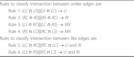 Table 2 Rules to find intersections between two polygons[24,25]