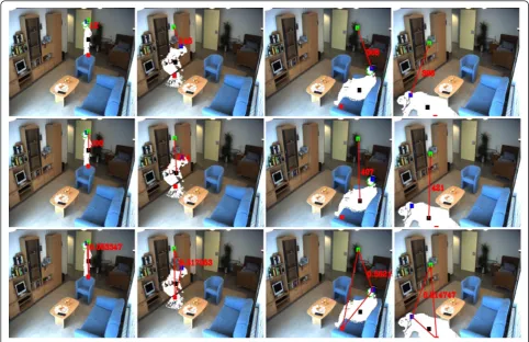 Figure 3 Values of the features for different postures.