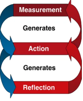 Figure 3: R.A.M. conceptual model 