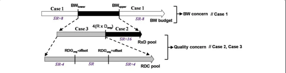 Figure 1 Illustration of the available BW interval determination.