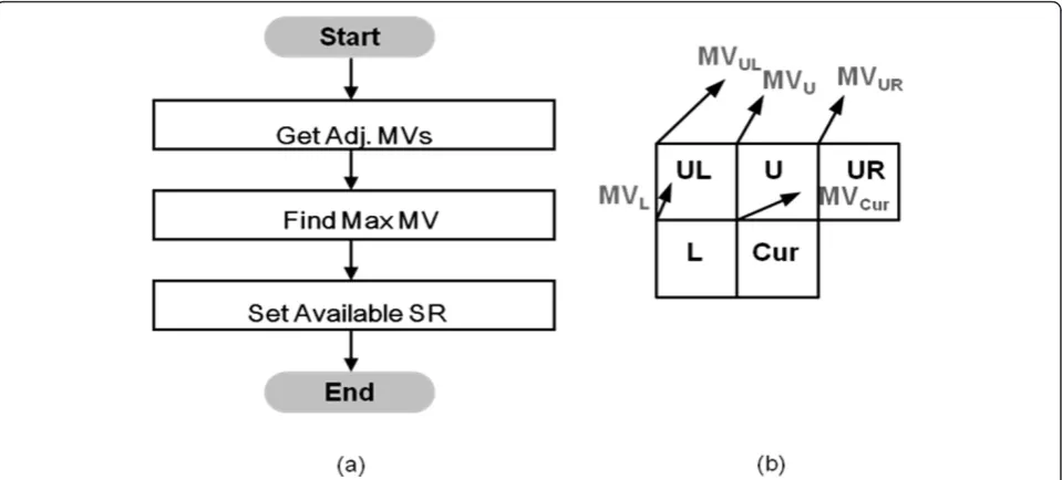 Figure 3 Illustration of the SR refinement. (a) Flowchart of the SR refinement method