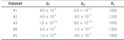 Figure 4 Accuracy scores in each simulationdataset numbers and. #1 to #5 are “AVERAGE” is the average value of theaccuracy scores for the datasets.