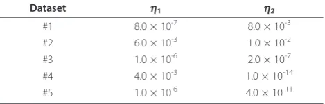 Table 7 Description of parameters used in sigmoid kernel