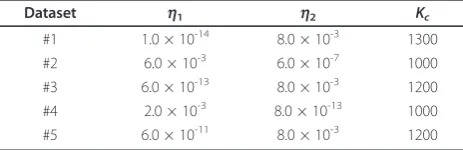 Table 1 Description of expression marks