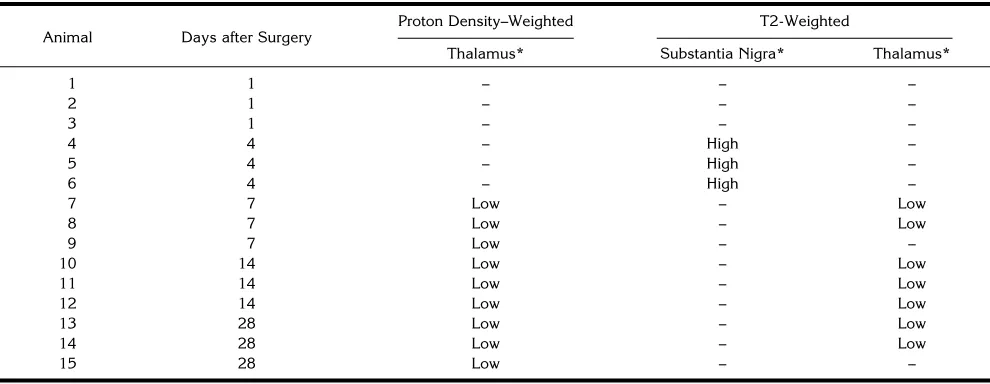 Table. Ischemia developed in all rats and wasMR findings in this study are presented in theseen on T2-weighted images as cerebral infarc-tion with high signal intensity in the left caudateputamen and cortex (Fig 1)