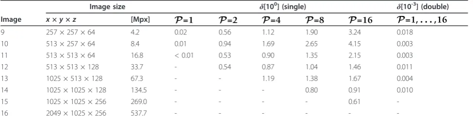 Table 7 Precision analysis of arbitrarily sized images
