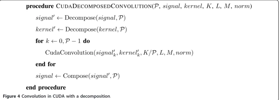 Figure 4 Convolution in CUDA with a decomposition.