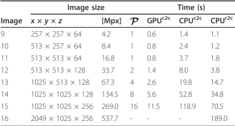 Table 3 Convolution of arbitrarily sized images