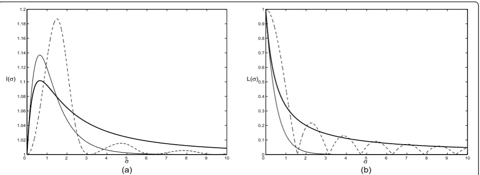 Figure 1 Performance comparison between WL and SL estimation through the measures I (a) and L (b) for a normal phase (solid line),a uniform phase (dashed line), and a Laplace phase (bold solid line).